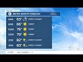 Metro Detroit Forecast: The heat slowly builds