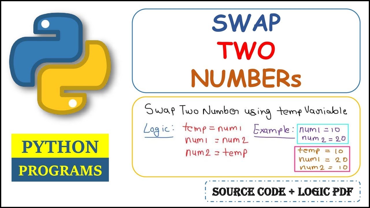 Python Program To Swap Two Numbers Using Temp Or Third Variable - YouTube