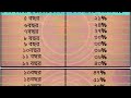 কম পক্ষে কত বছর চাকুরি করলে পেনশন পাবেন🚀চাকুরির বয়স অনুযায়ী পেনশন এর পরিমান🚀pension calculation