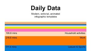 Daily Data - 5 Modern, Editorial, Animated Data Visualisation Templates | After Effects Template