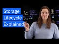Storage Lifecycle Explained