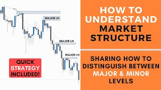 How to Understand Market Structure | FOREX