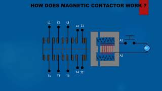 HOW DOES MAGNETIC CONTACTOR WORK?