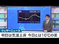 明日は気温上昇 大阪は今日より10℃高い予想