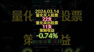 AI策略量化交易 - 龙年打卡第19天