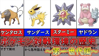 ポケモン対戦環境の歴史をゆっくり解説　～第一世代対戦環境～【ゆっくり解説】【ポケモン解説】