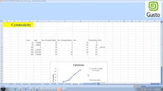 Cytotoxicity Test (Brine shrimp lethality bioassay with LC50) Bangla