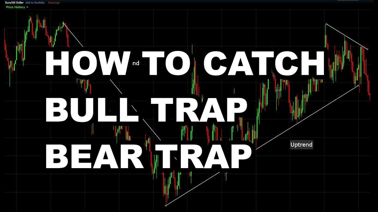 TECHNICAL ANALYSIS CLASS 5 - Bull Trap In Stock Market & BEAR TRAP In ...