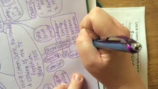 Unit 8 Study Guide 9