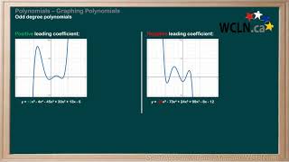 WCLN - 3.7 Graphing Polynomials - End Behaviour