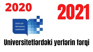 2021 Universitet qəbul yerlərin sayları (bütün qruplar)