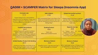 W3: Design thinking, Scamper / Qadim of Sleepa