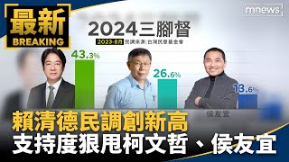 賴清德民調創新高　43.4%支持度狠甩柯文哲、侯友宜｜#鏡新聞