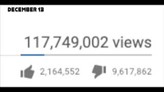 YouTube Rewind 2018 Dislike Timelapse