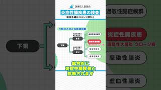 【難病】内視鏡検査でわかる！下痢や腹痛が長く続く「潰瘍性大腸炎」「クローン病」になったら…？消化器病指導医が解説【炎症性腸疾患】 #shorts