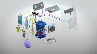 WAECO | Low Emission Concept - WAECO AirCon Service (EN)