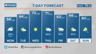 Light rain early, staying gloomy today | Oct. 16, 2023 #WHAS11 6 a.m. weather