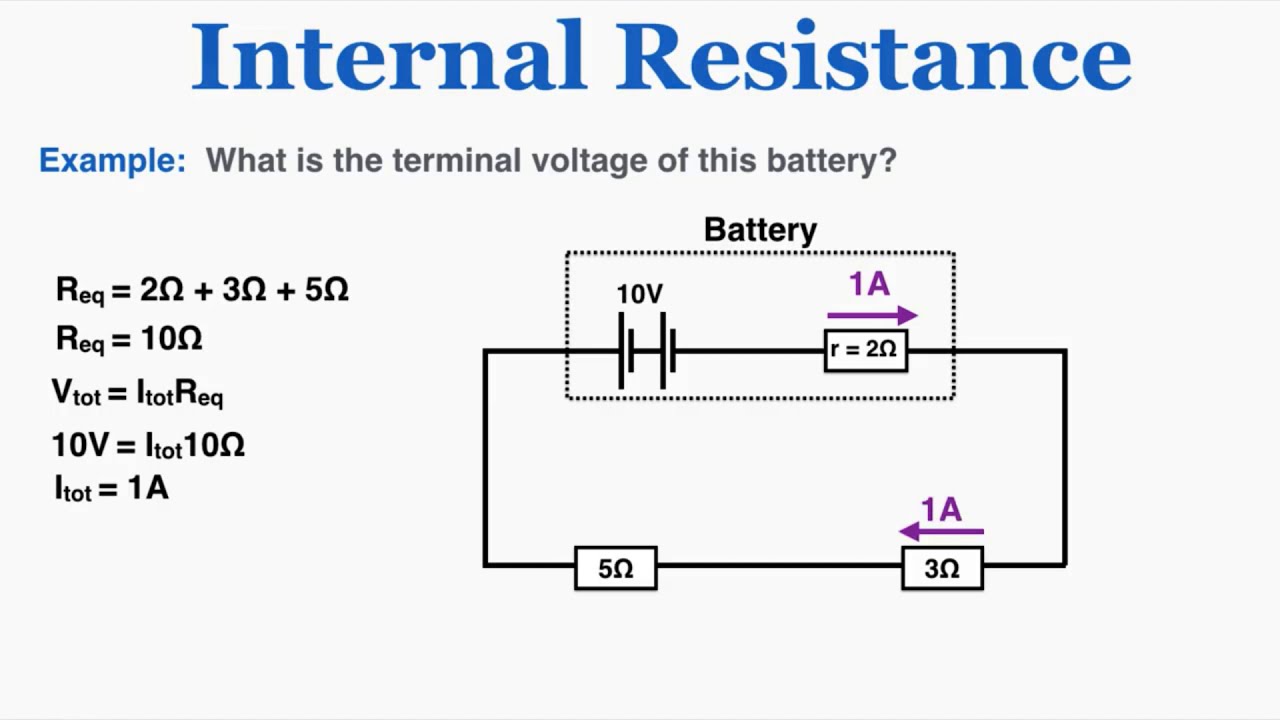 Internal Resistance And EMF - IB Physics - YouTube