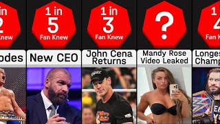 Most Popular Moments Of WWE In 2022