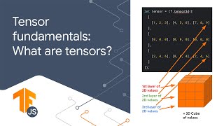TensorFlow fundamentals: What are tensors in TensorFlow.js?