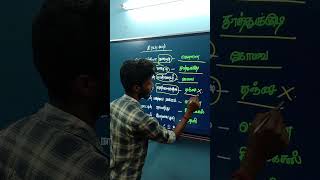 தமிழ்நாடு சிறப்பு கூறுகள்