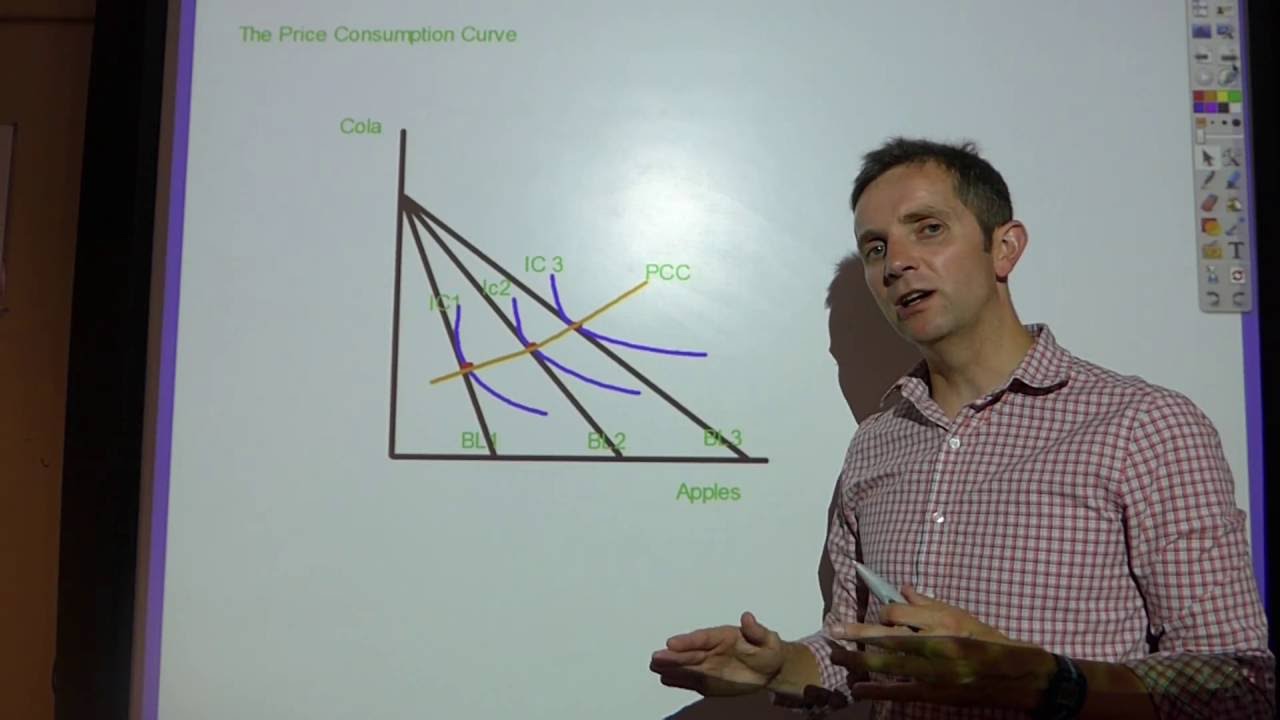 The Price Consumption Curve - YouTube