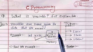 C Variables | What is Variable? Full Explanation | Learn Coding