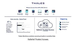 Did You Know SafeNet Trusted Access Can Do All This