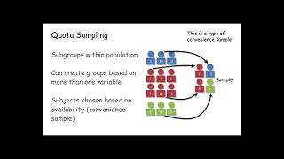 quota sampling