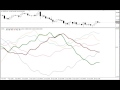 MT4ファン！通貨の強さランキング（4月21日）