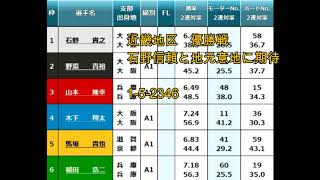 2018 / 2/19 びわこ競艇　G1　近畿地区優勝戦予想