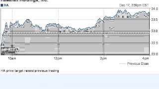 141217 price target raised previous trading