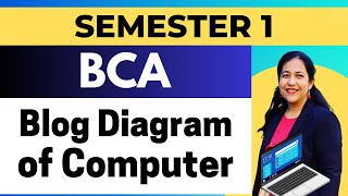 Block Diagram of Digital Computer | Fundamentals of Computers \u0026 IT | Computer Awareness| BCA| B.Tech