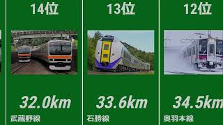 JR在来線でのトンネル総延長距離をランキング❣やはり一位は、あの路線❓意外に首都圏の路線も・・・。