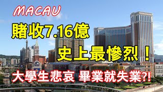 澳門賭收創新低 史上最慘！大學生畢業就失業？！