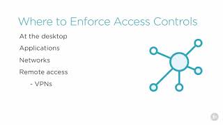 Protection of Information Assets-10 Logical Access Controls