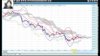 【ボリ平流】一目ボリンジャー設定方法(GMOクリック証券プラチナチャート）