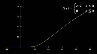 A smooth function which is not analytic.