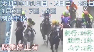 2018年1月6日・7日・8日中山競馬制裁事象【菊沢一樹騎乗停止】