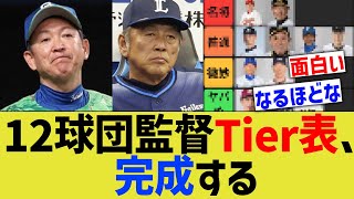 12球団監督Tier表、完成する