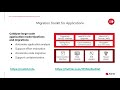 Migration Toolkit for Applications 5.1