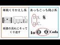 【動画を見るだけ】楽譜の演奏順が完璧になる！【テスト対策に】