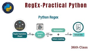 regular expression | practical | RegEx | python tutorial bangla | 36th Class