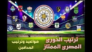 جدول ترتيب الدوري المصري بعد فوز الأهلي والزمالك وترتيب الهدافين مواعيد المباريات القادمة