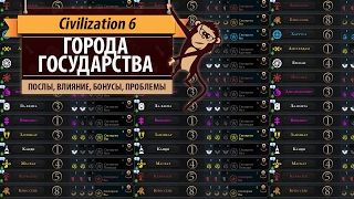 Города-государства в Sid Meier's Civilization VI