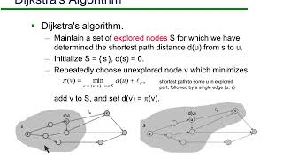Proof of correctness for Dijkstra’s Algorithm