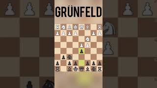 Grunfeld. Defense of the champions!