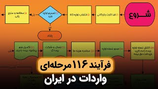 فرایند 116 مرحله ای واردات در ایران