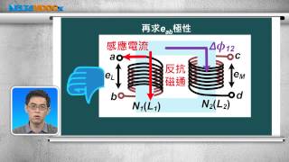 高中基本電學_第六章 電感與電磁_6-5 電磁感應_PART F 應電勢公式記憶法、範例_陳政旭