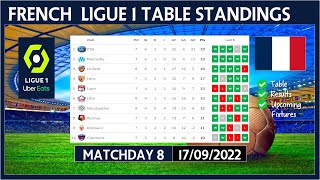 LIGUE 1 TABLE STANDINGS TODAY 2022/2023 | FRENCH LIGUE 1 POINTS TABLE TODAY | (17/09/2022)